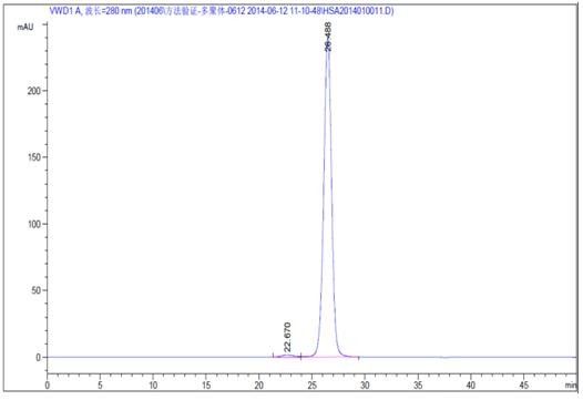 Il ricombinante della purezza di 99% HA rHSA 66.5kD per i reagenti biologici industriali